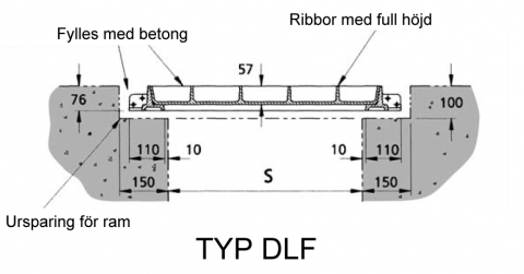 Ritning Gatic Typ DLF