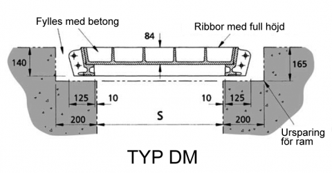 Ritning Gatic Typ DM