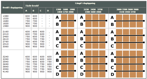 Tabell: Lock med ramar i kombination